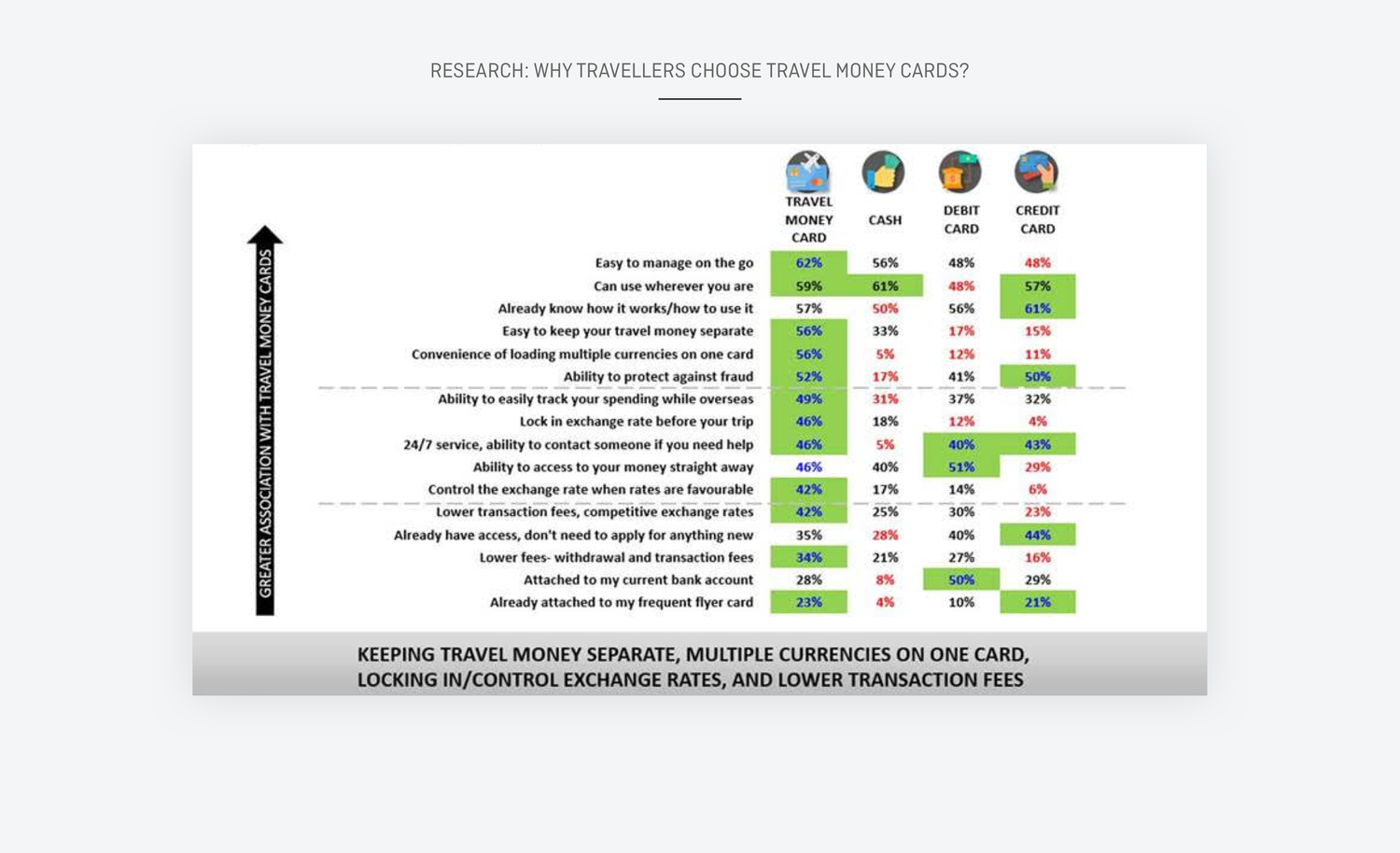 Customer research