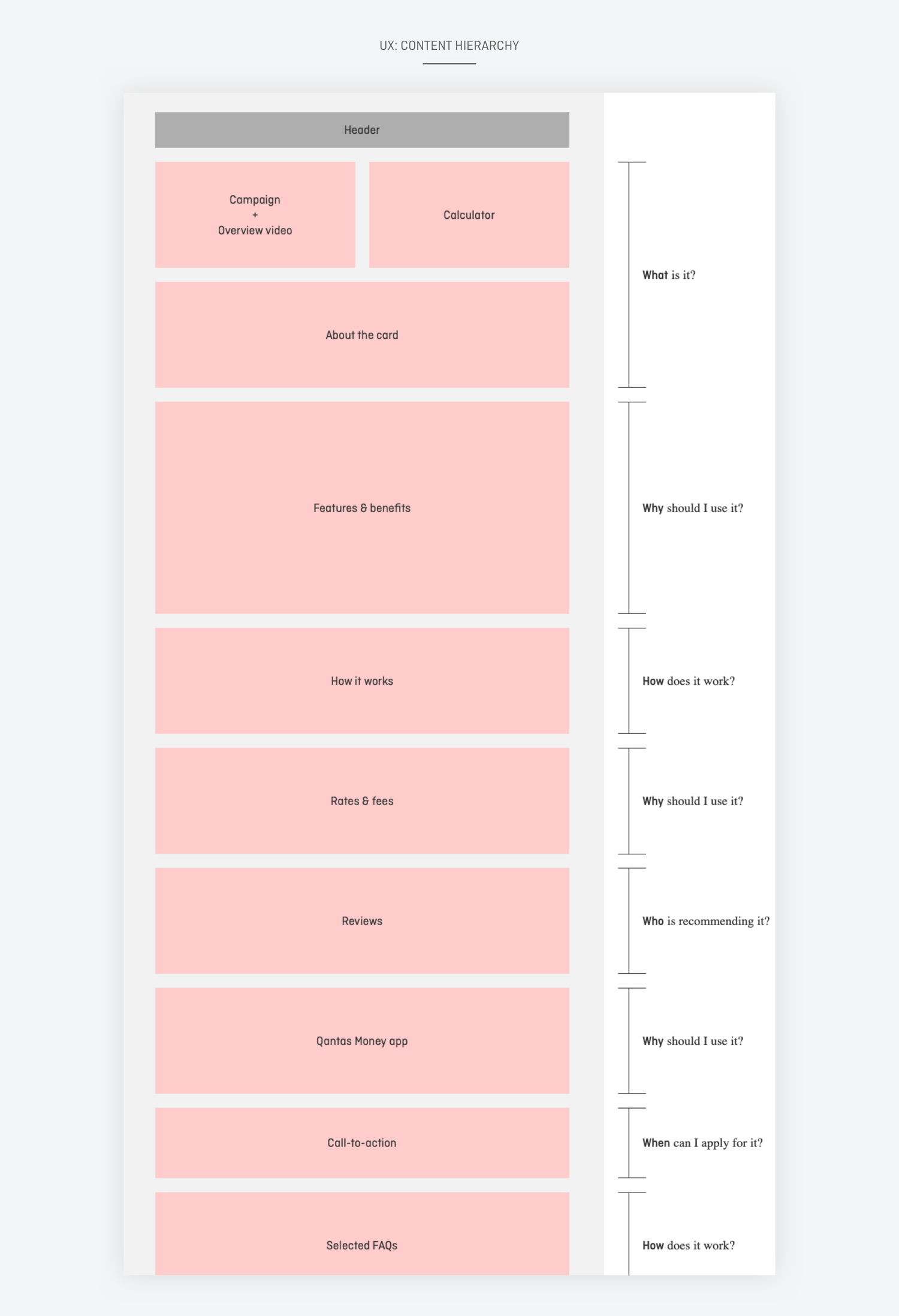 Site structure