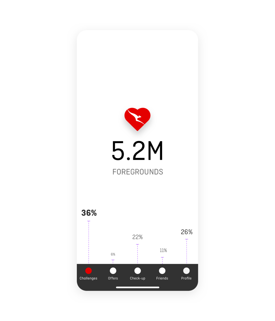 Research: current app data