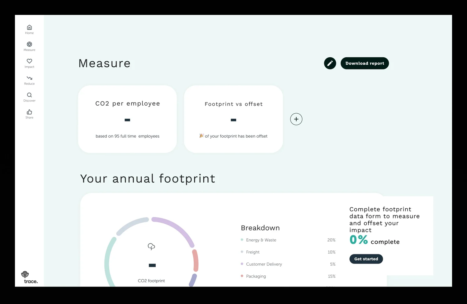 Customer Dashboard wireframe
